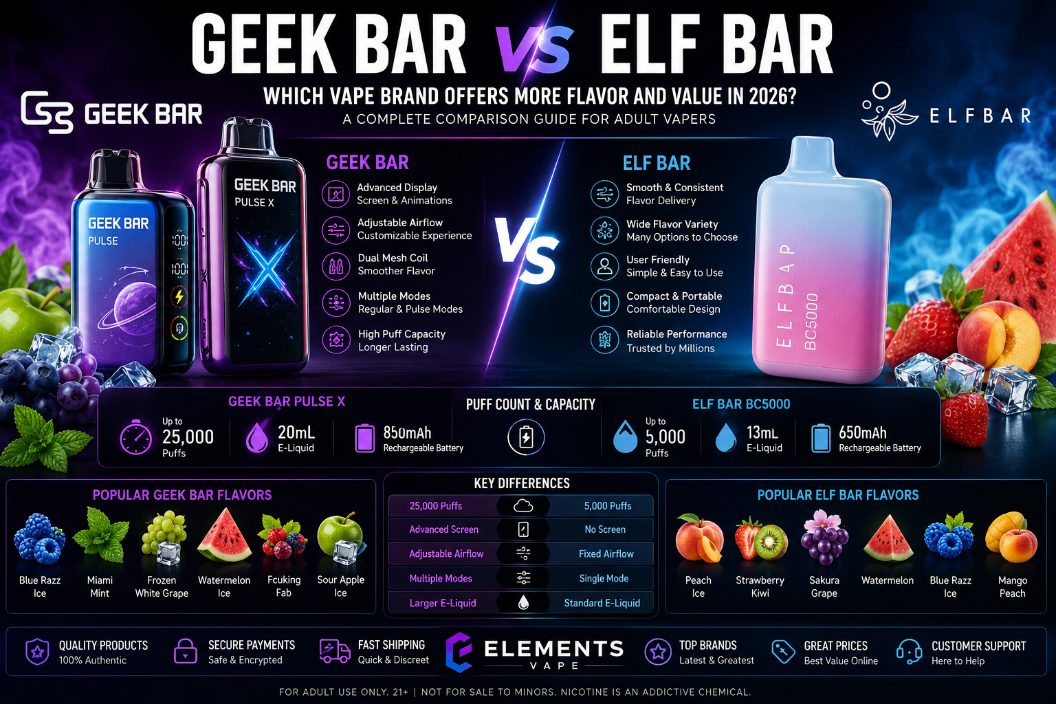buy Geek Bar and Elf Bar