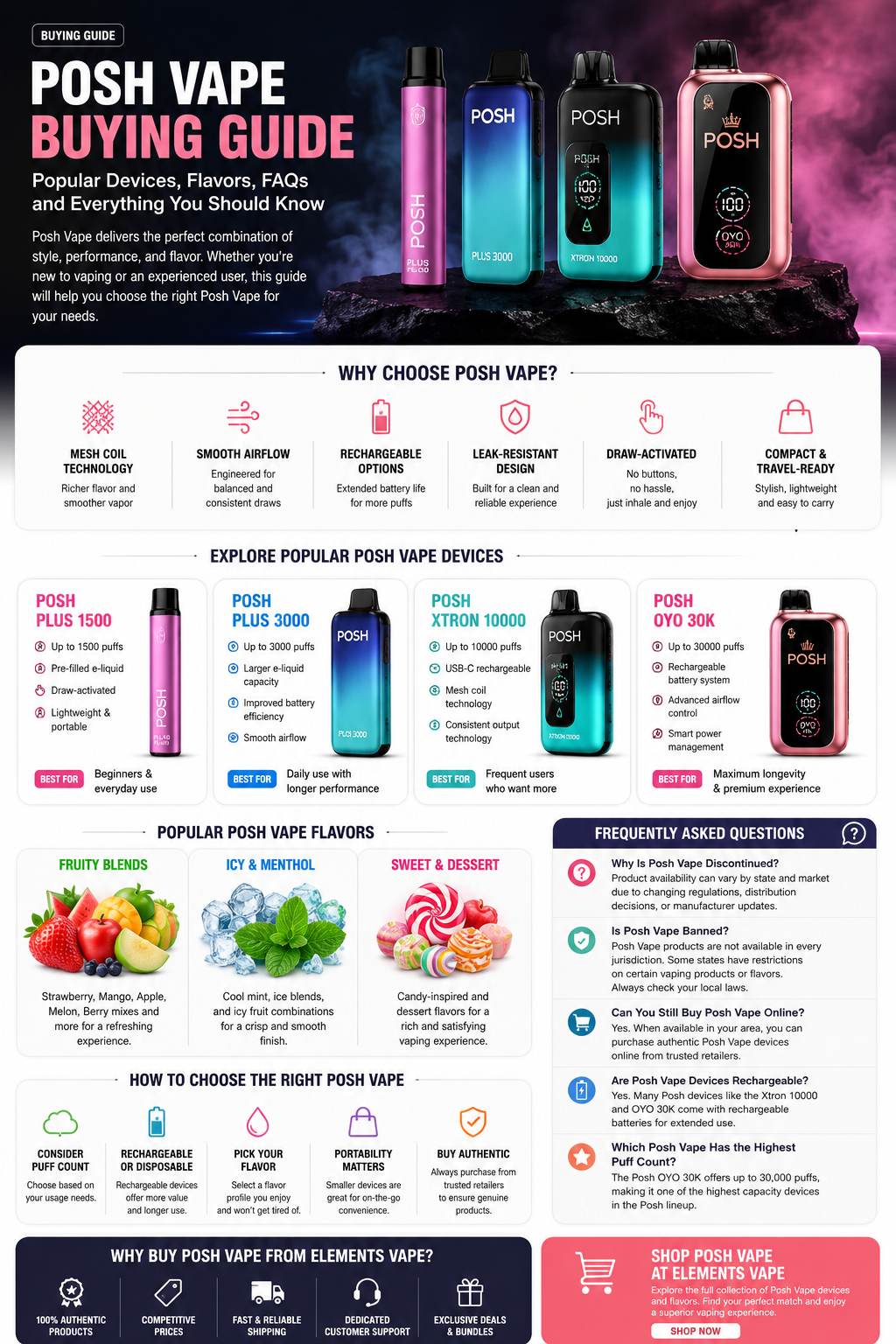 Posh Vape Buying Guide